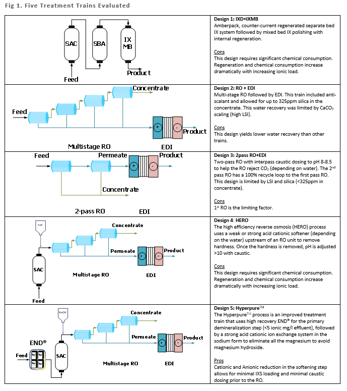 Performance Under Pressure High Quality Boiler Feedwater from Hard